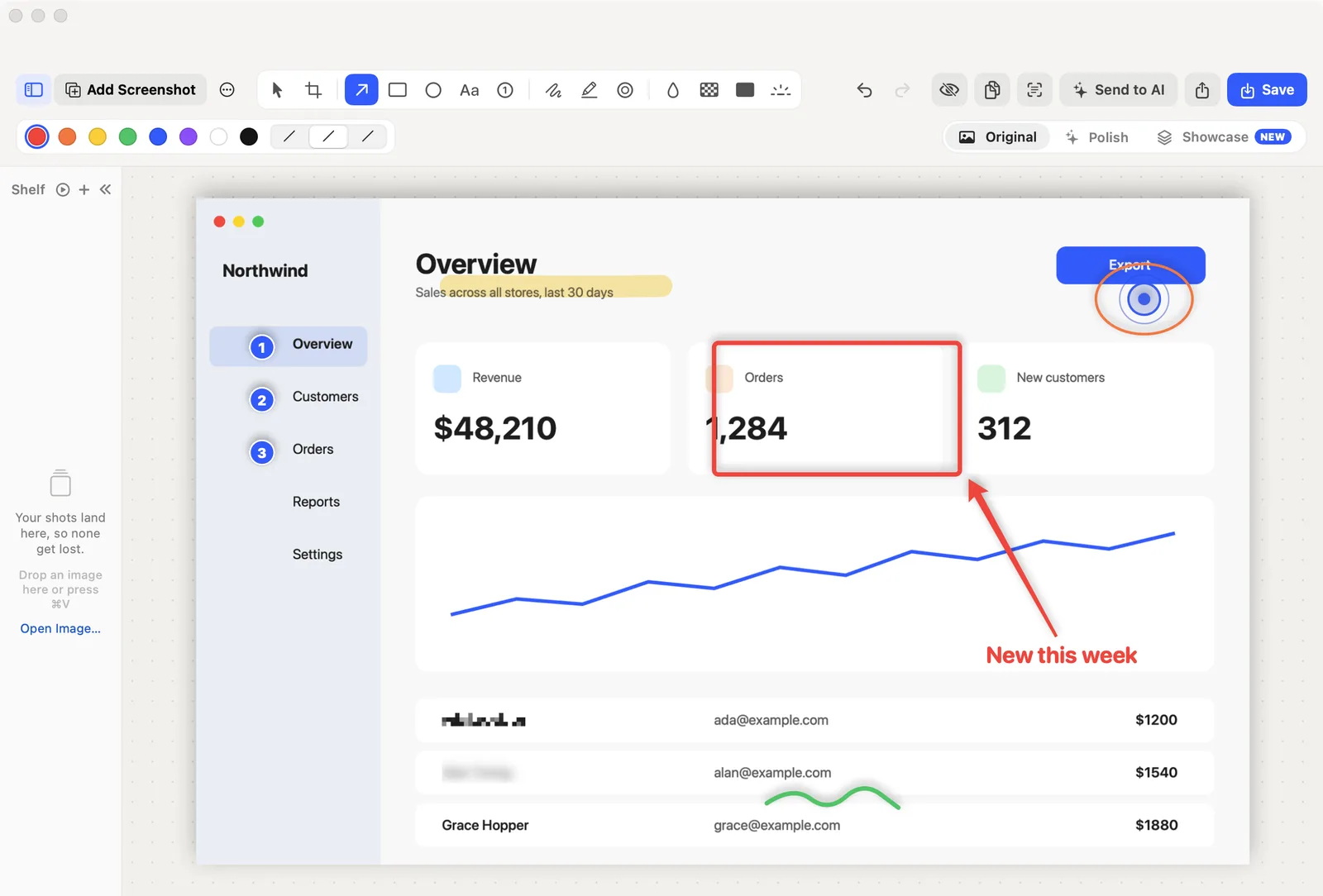 Clacky’s screenshot editor with a sample sales dashboard picture marked up: a red box around a number, an arrow, a "New this week" label, a highlighted heading and a blurred name.