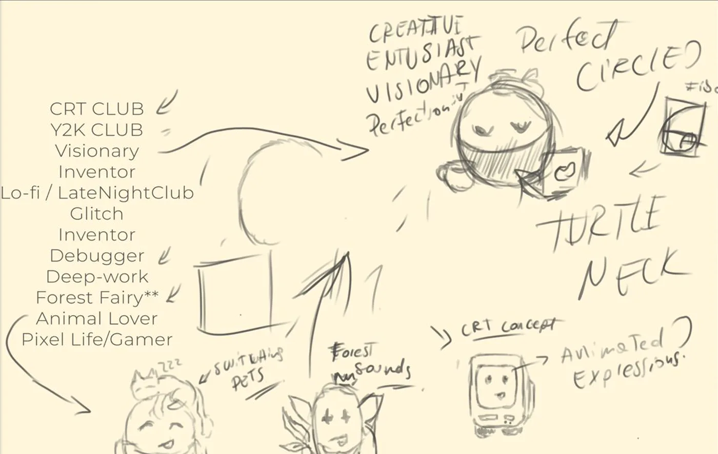 Fabrizzio’s first sketches in Photoshop: a list of club ideas, the Visionary with “creative, enthusiast, visionary, perfectionist” and “perfect circled”, and a CRT concept