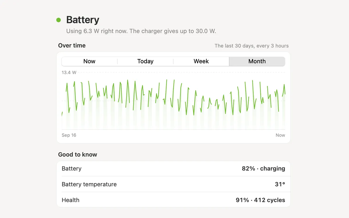 Mac Health’s Battery page: a 30-day power chart, 82% charging, 412 cycles