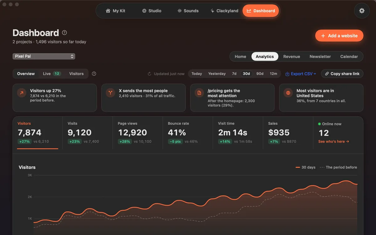 Analytics in Clacky (sample data)