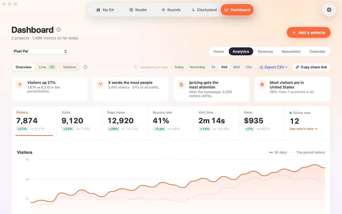 Analytics in Clacky (sample data)