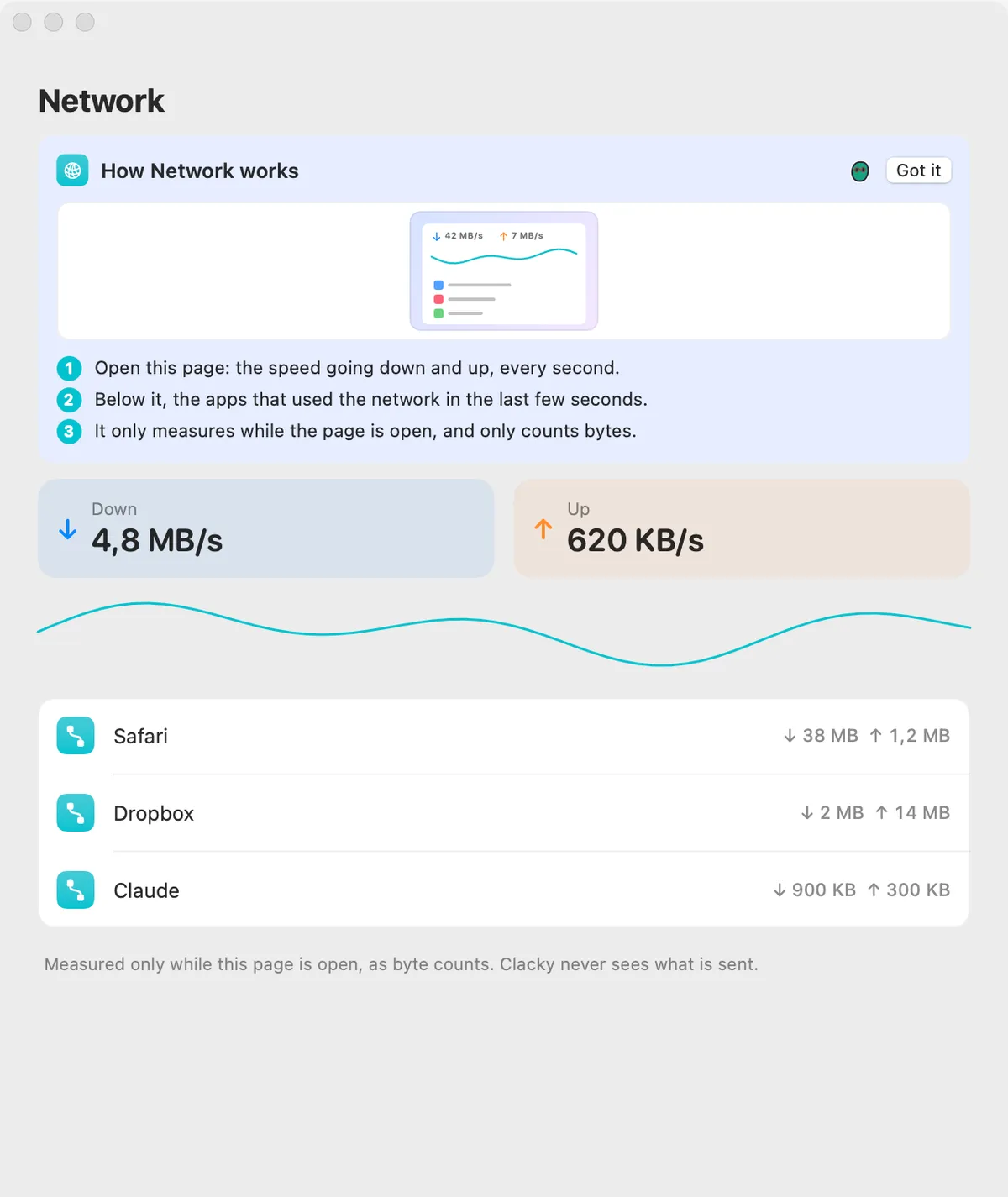 Network in Clacky
