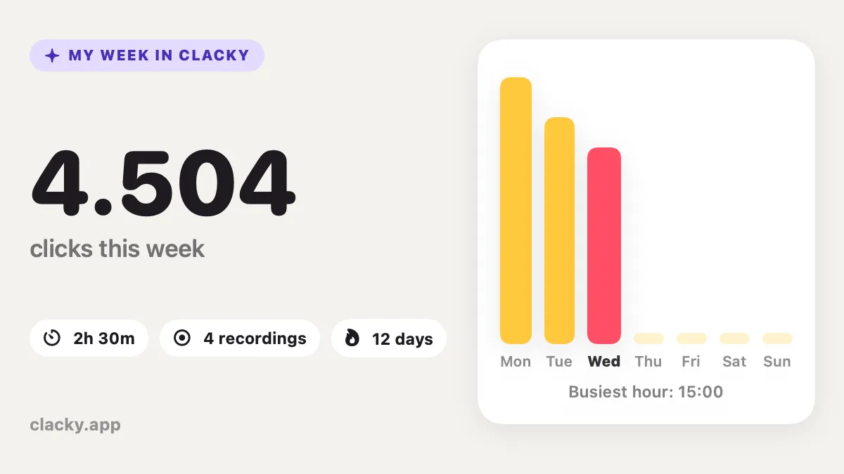 Your Week in Clacky